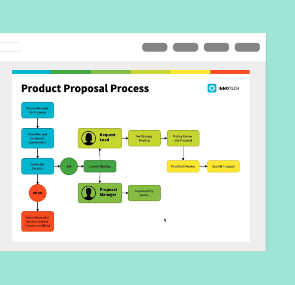 Customize your use case diagram in just a few clicks