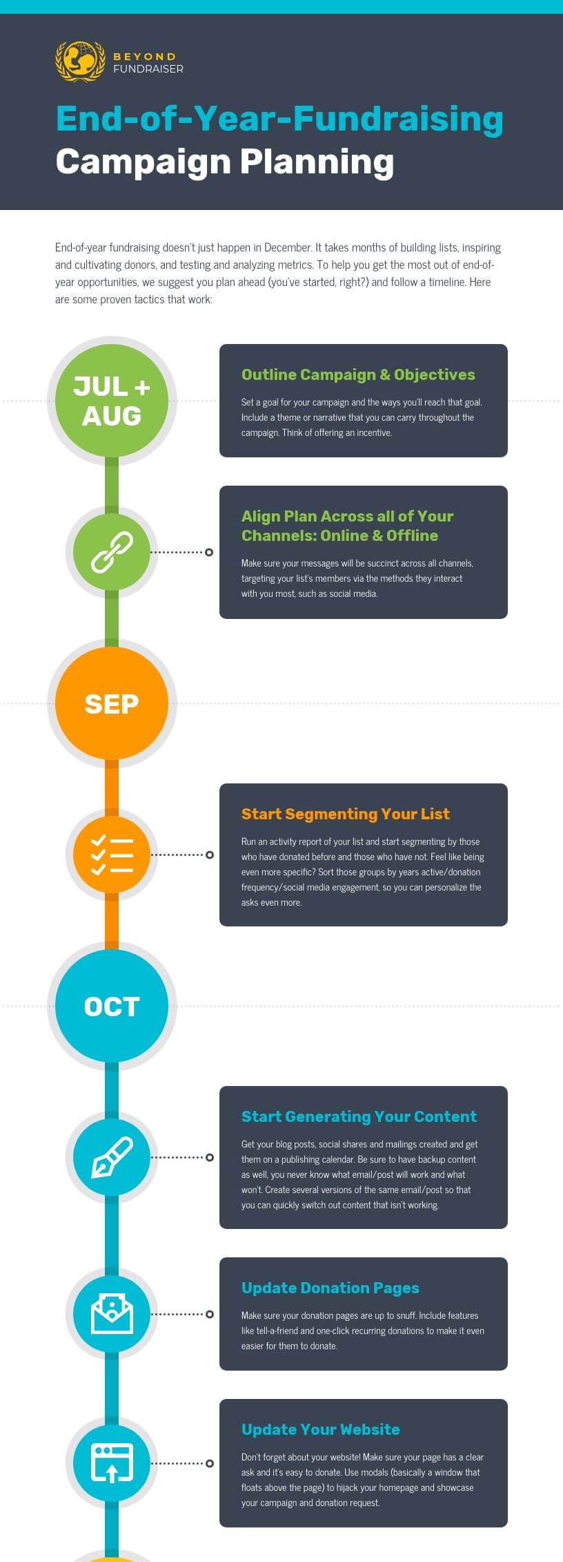 Nonprofit Fundraising Campaign Planning Timeline Infographic Template