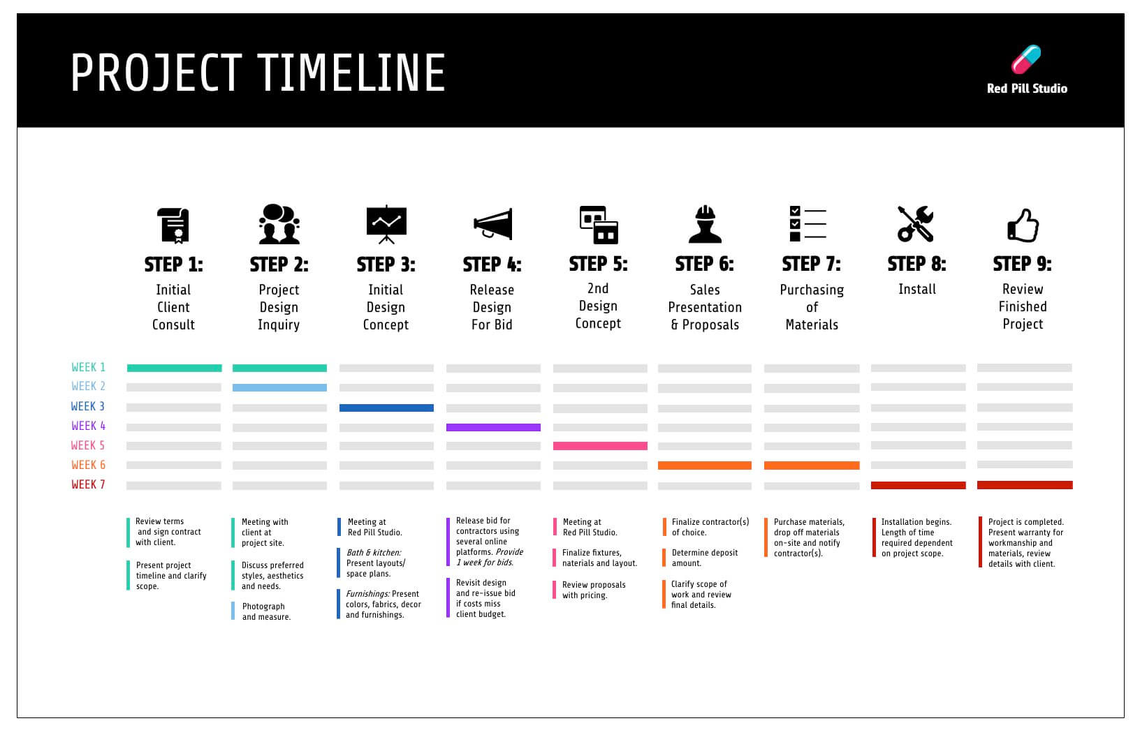 Project Plan Timeline Infographic Design