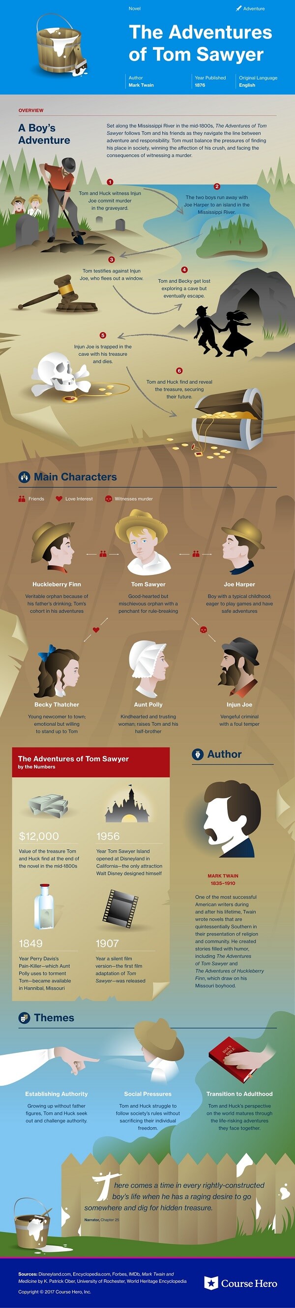 tom sawyer - what is an infographic