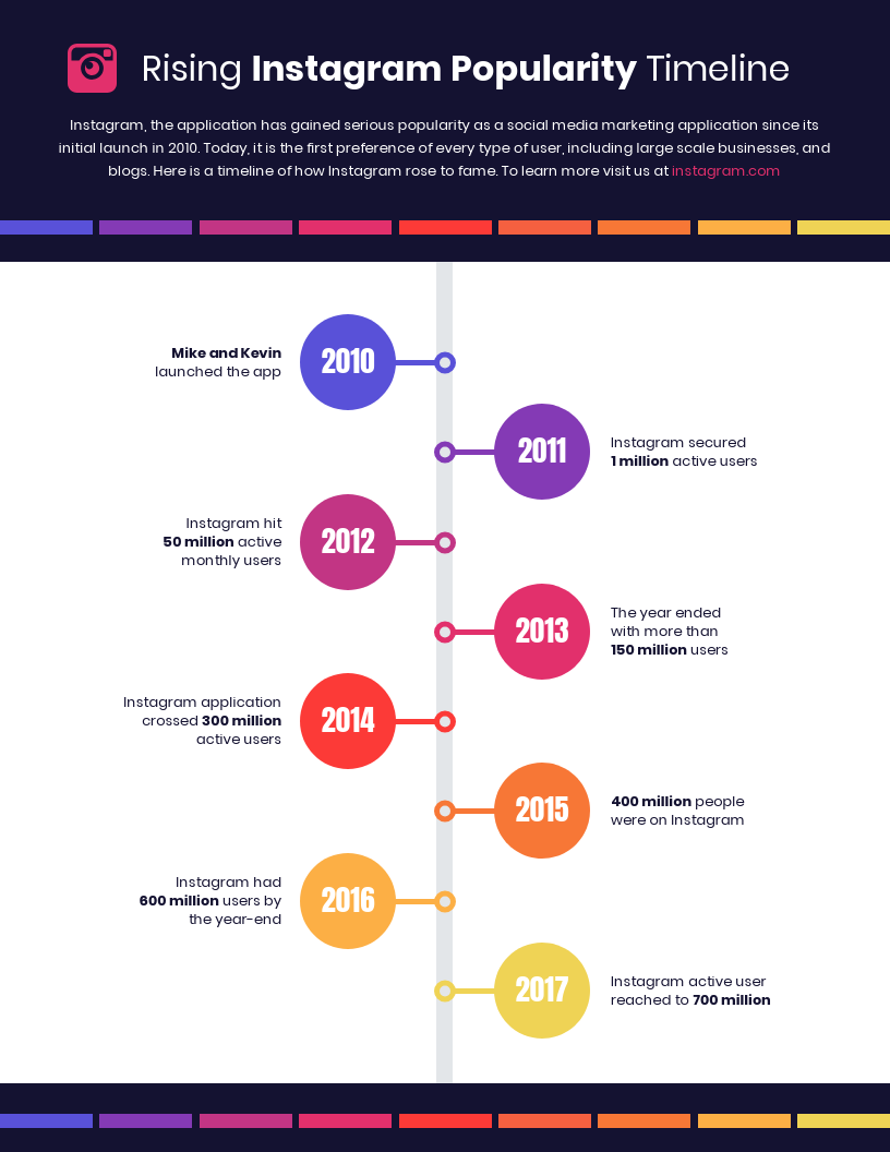 Instagram User Growth Timeline Infographic Template