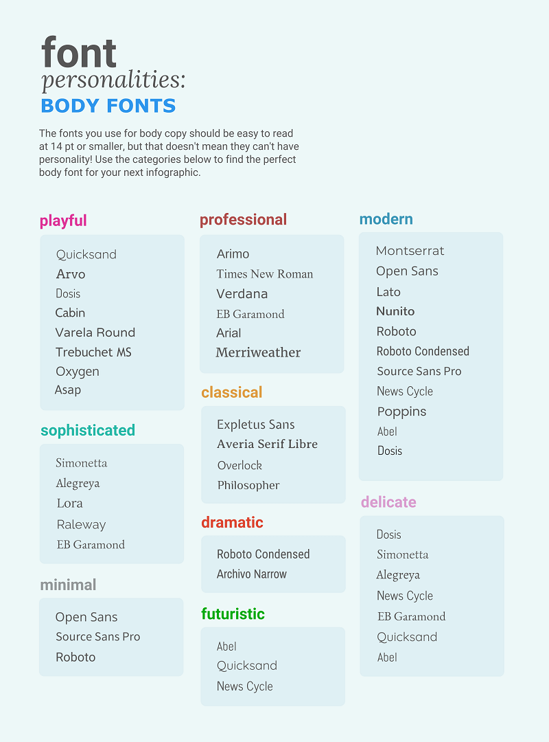 Body Font Infographic Template