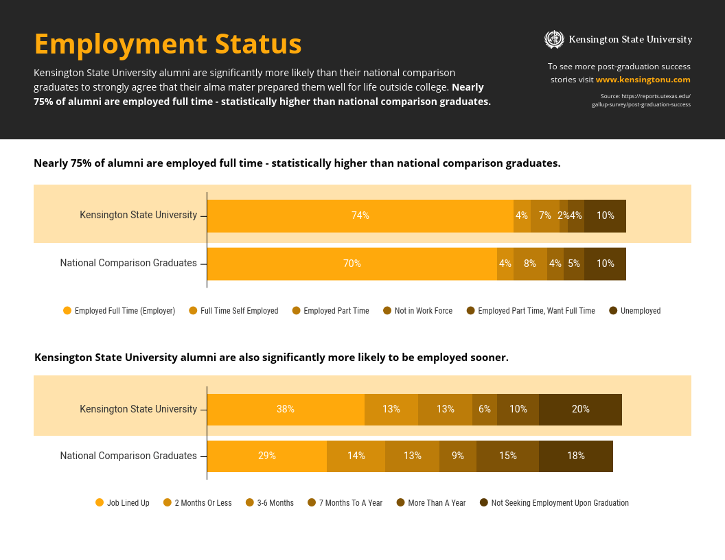 comparison infographic alumni employment status