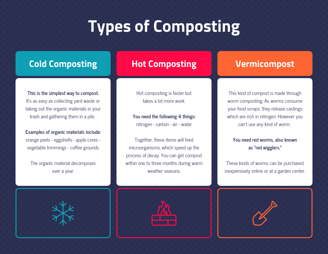 comparison table different types of compost