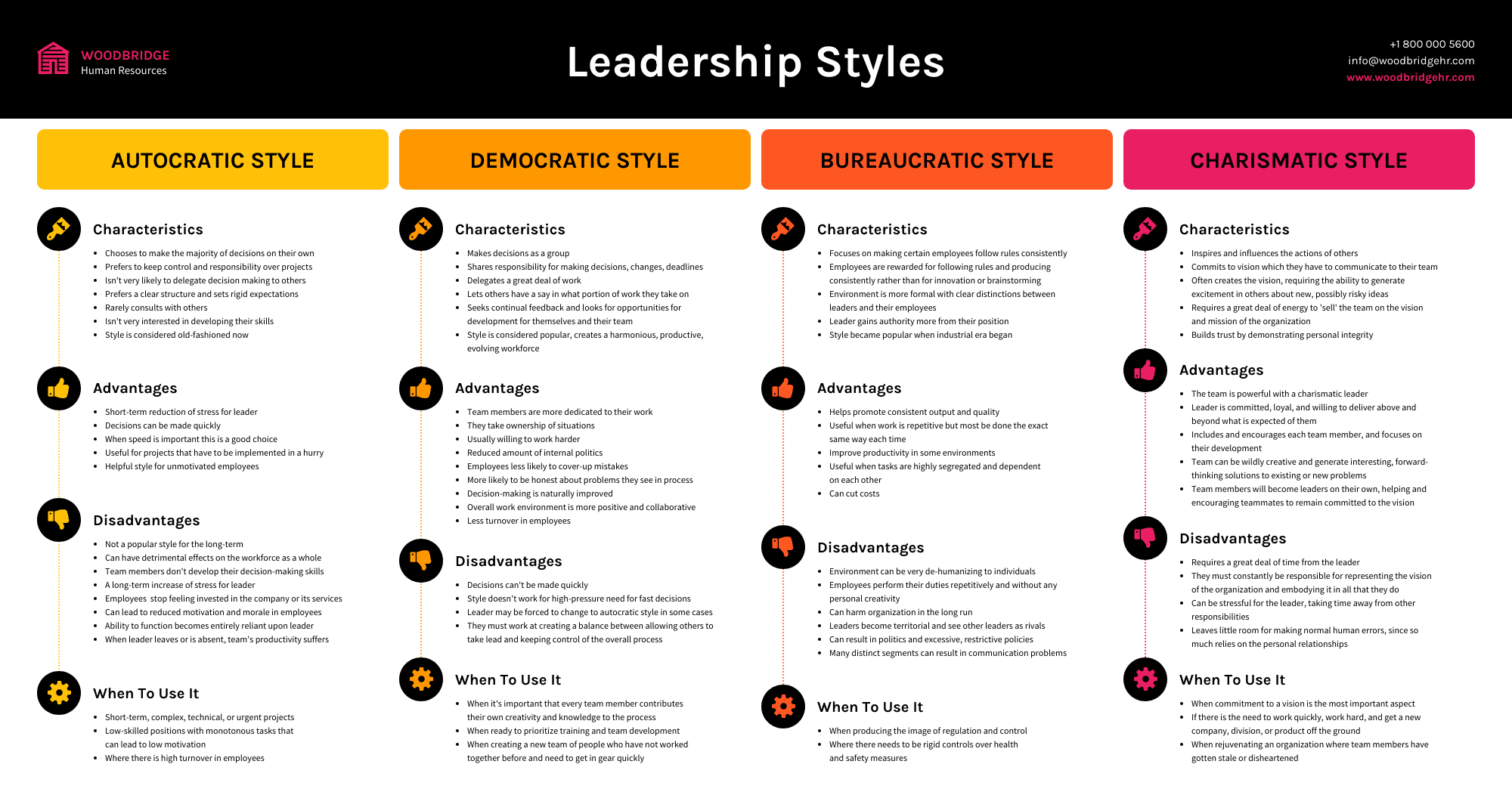 comparison infographic template about different styles of leadership
