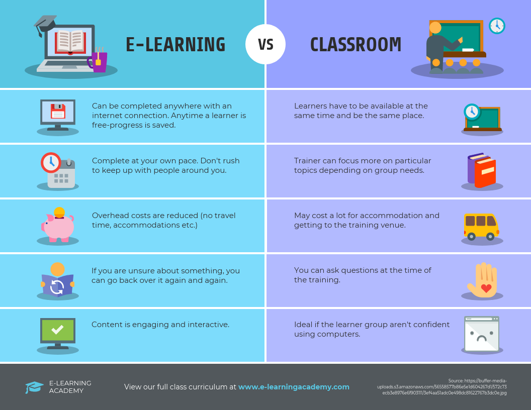 E-Learning Vs Classroom Comparison Chart