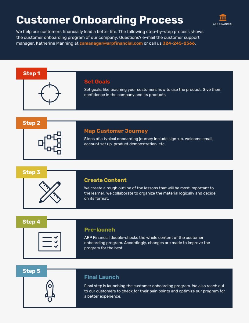 customer onboarding process infographic