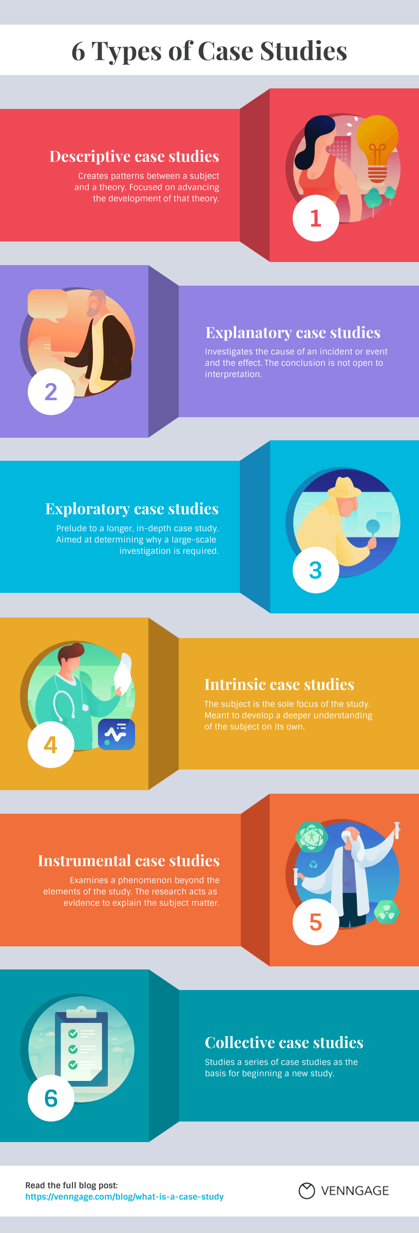 types of case studies infographic summary