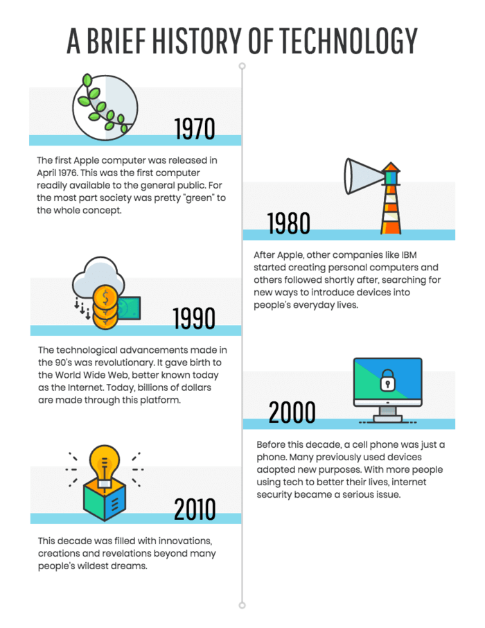 History of Technology Timeline Infographic Design