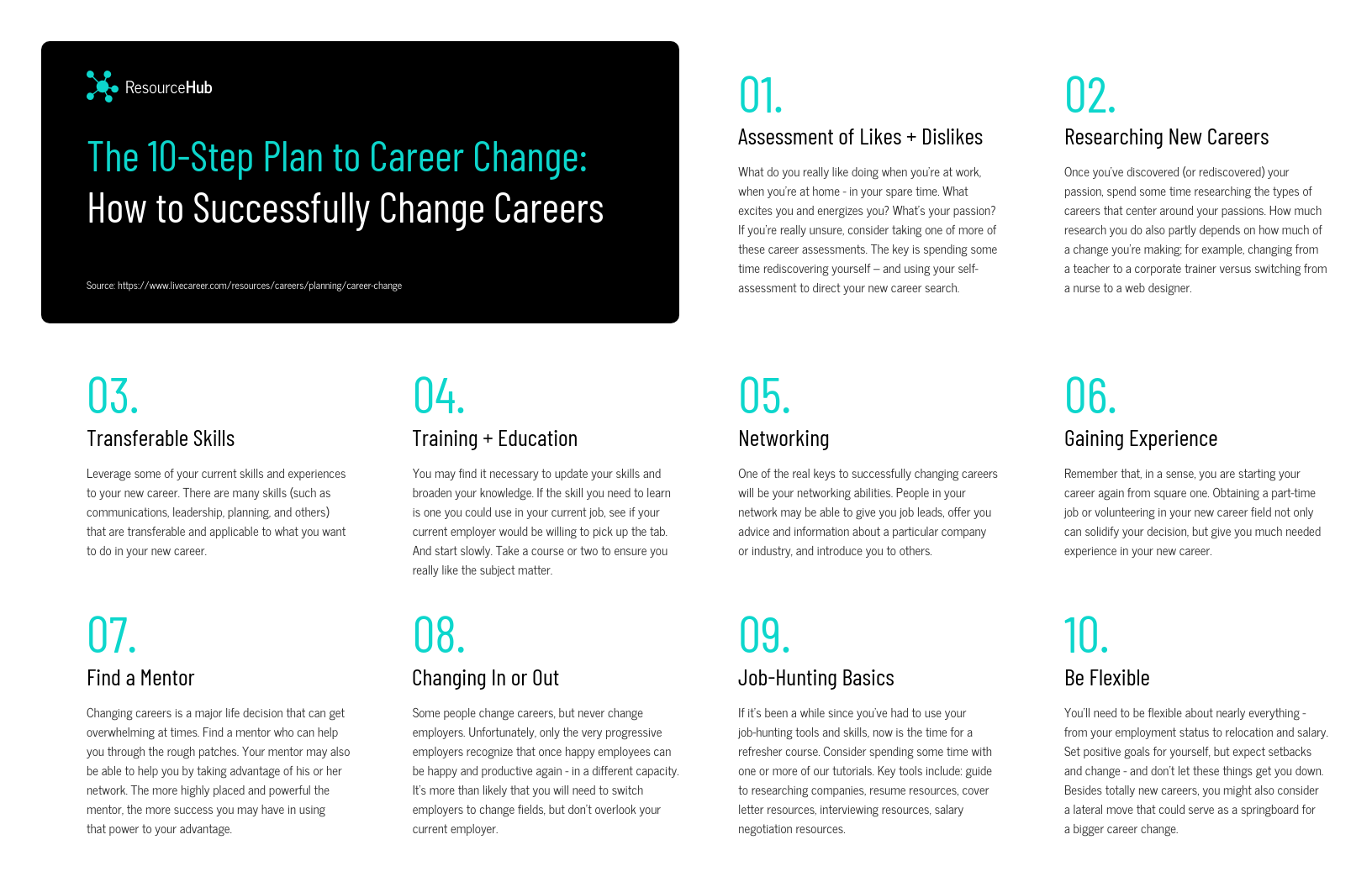 Infographic layout plan to career change