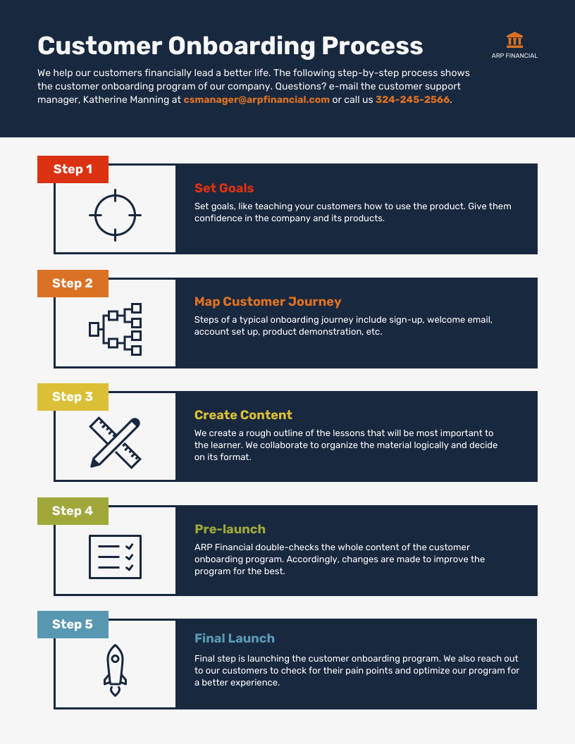 Infographic layout customer onboarding process
