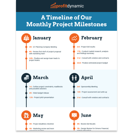 Monthly project milestones