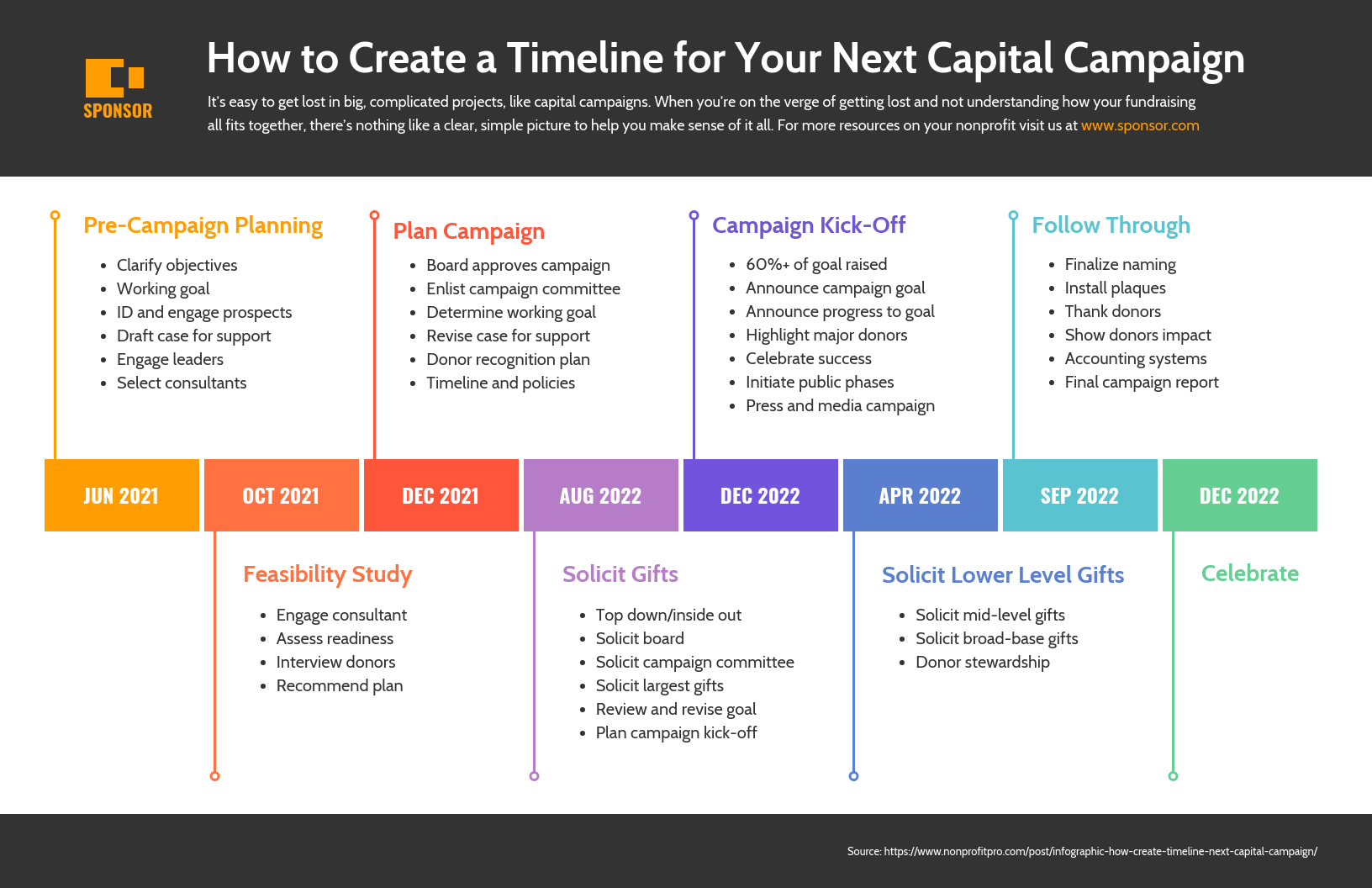 Nonprofit Capital Campaign Timeline
