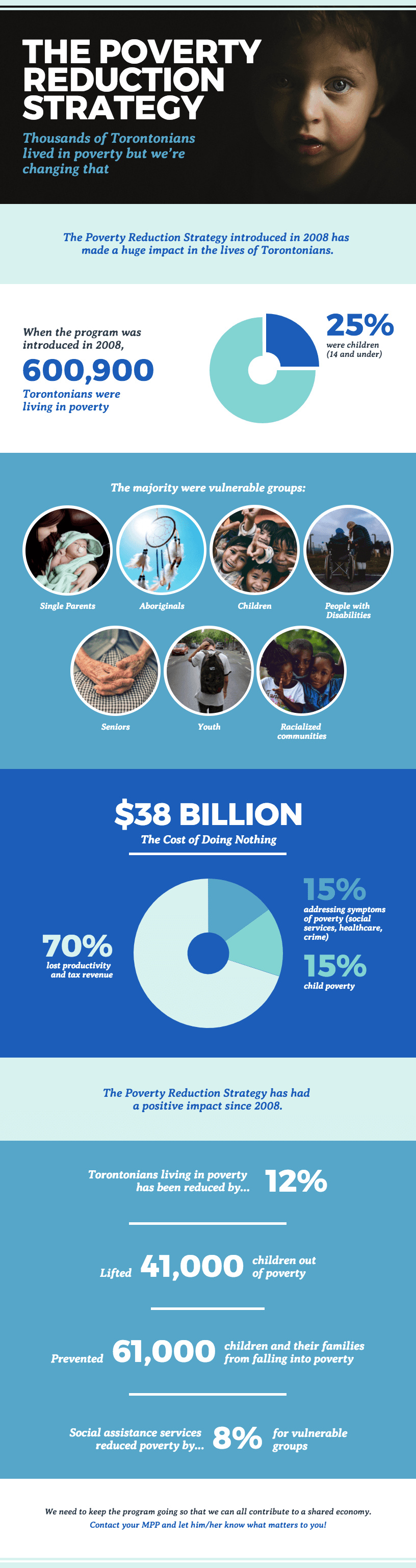 nonprofit infographic example campaign