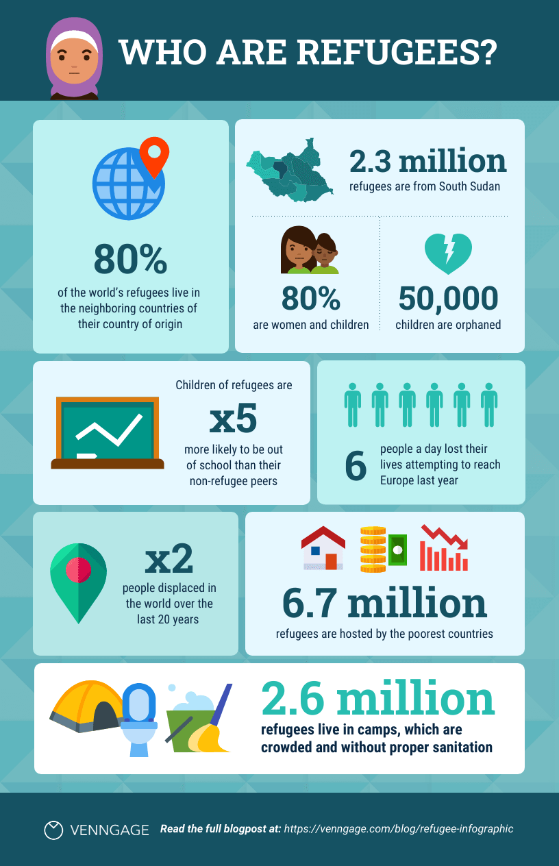 Pandemic Impact on Refugees Infographic Design
