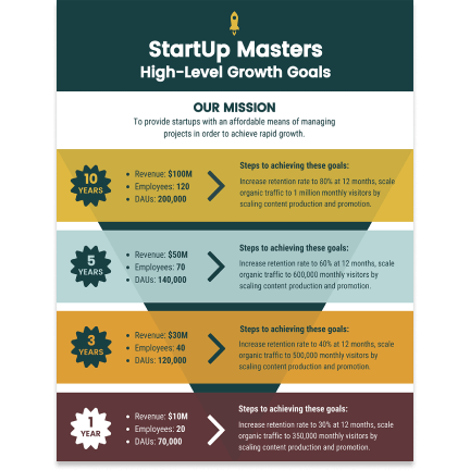 Startup masters