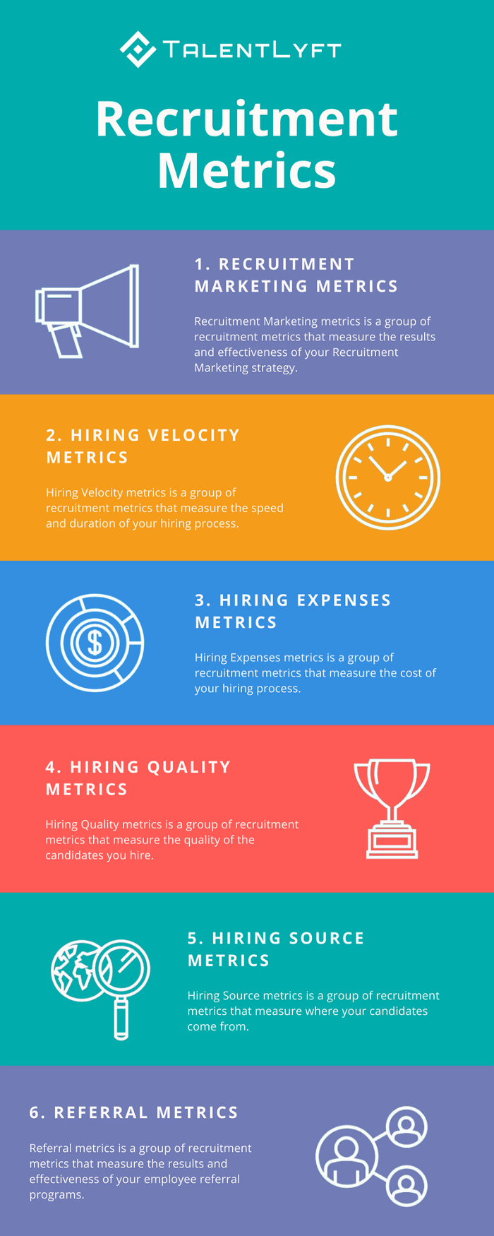 TalentLyft 6 Recruitment Metrics Infographic with Icons