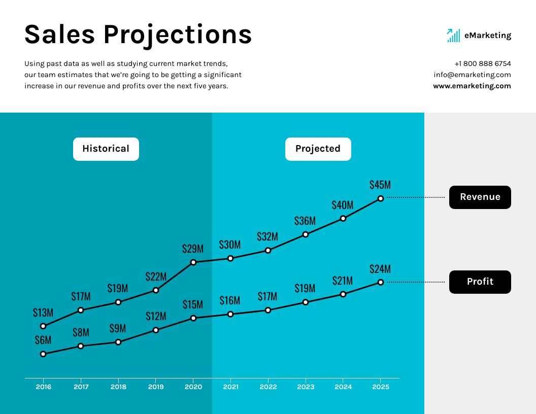 Team Sales Projections Infographic Design