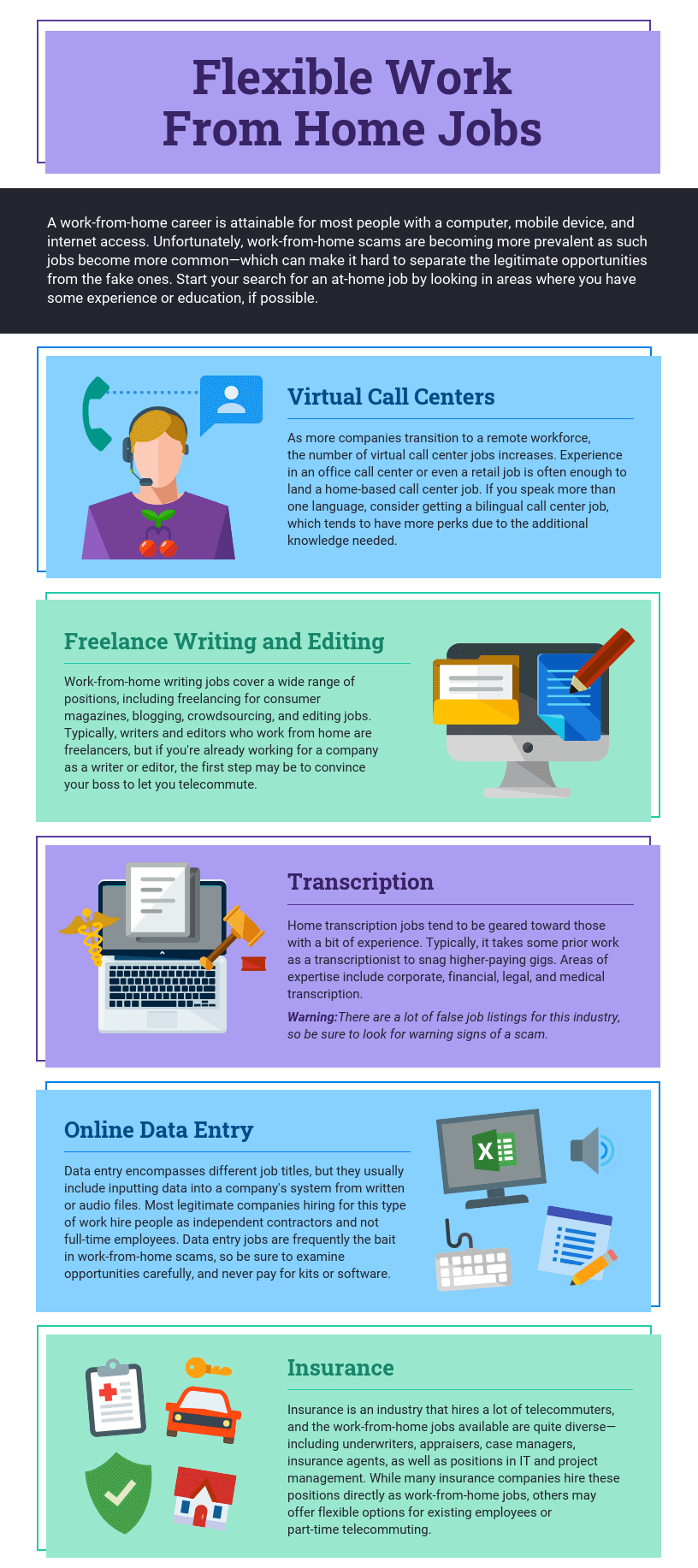 Work From Home Infographic